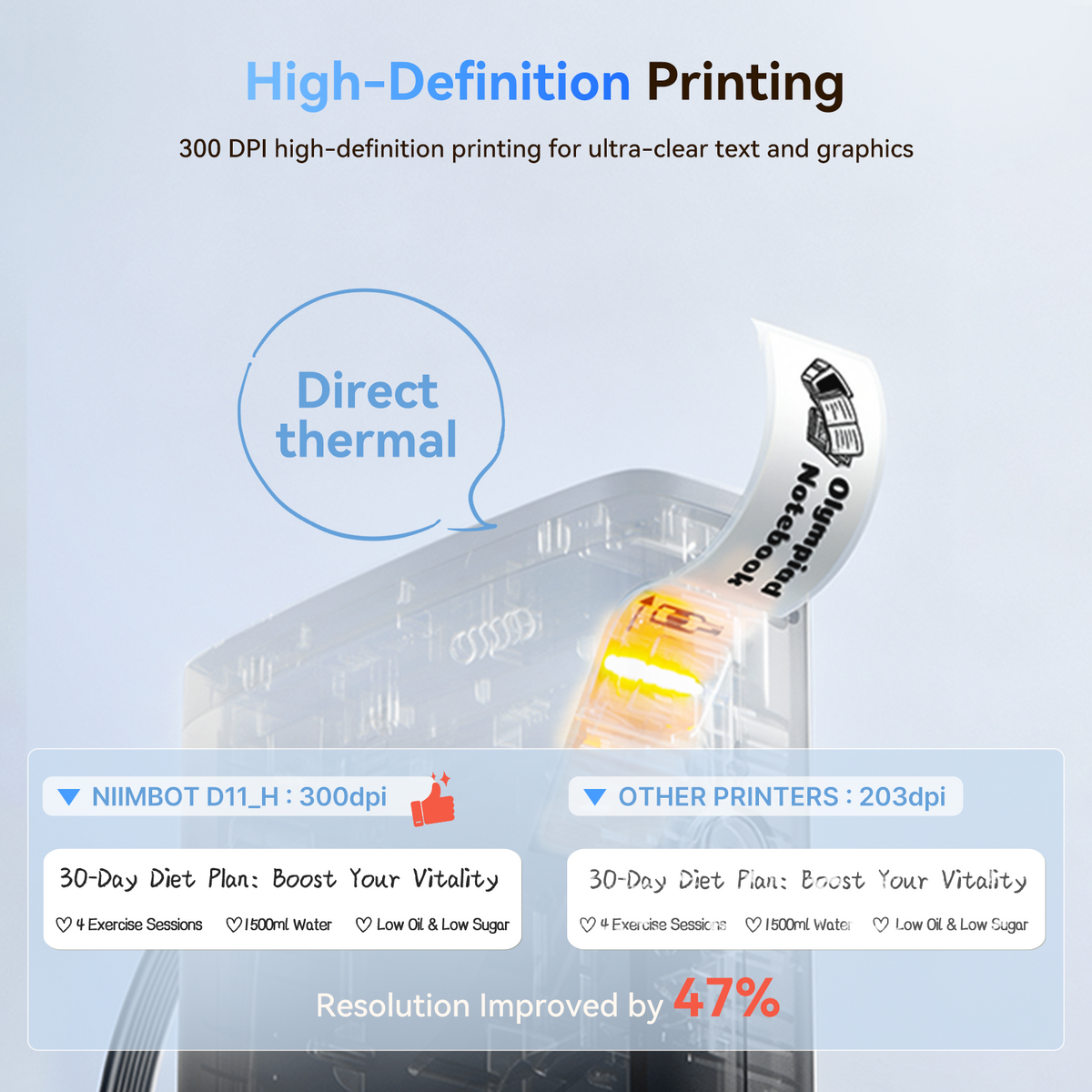 NIIMBOT - D11_H 300dpi Bluetooth Label Printer Incl Label Roll
